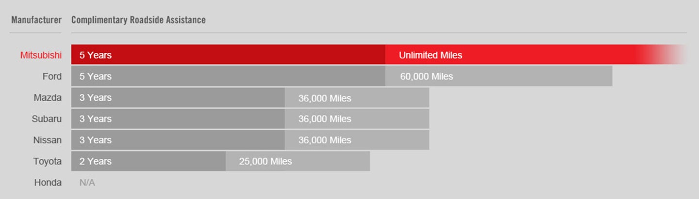 Peruzzi Mitsubishi in Fairless Hills PA